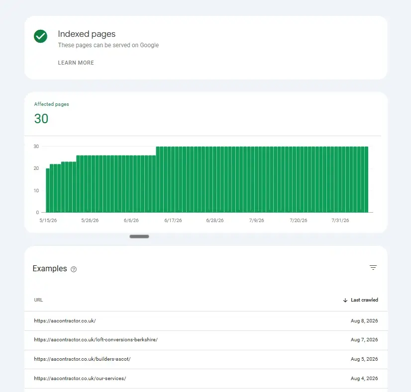 Google Search Console indexed pages report showing 30 pages now eligible to appear on Google