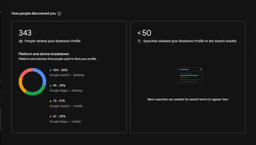 Google Business Profile discovery insights showing how customers found Soraiz Builders across Search and Maps