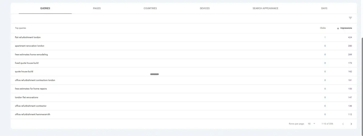 Google Search Console top queries table showing the range of keywords Soraiz Builders now ranks for