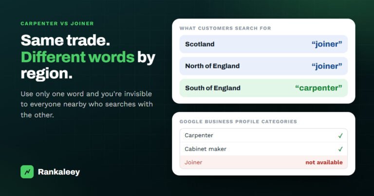 Illustration showing customers search for joiner in Scotland and the North of England and carpenter in the South, and that Google Business Profile offers Carpenter and Cabinet maker categories but no Joiner category