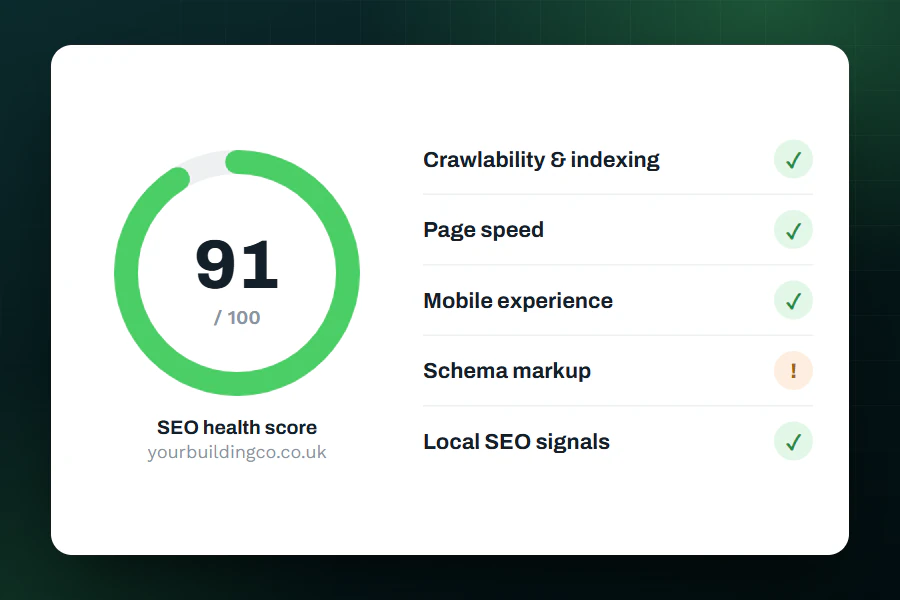 Illustration of an SEO audit health score of 91 out of 100, with checks for crawlability, page speed, mobile experience, schema markup and local SEO signals